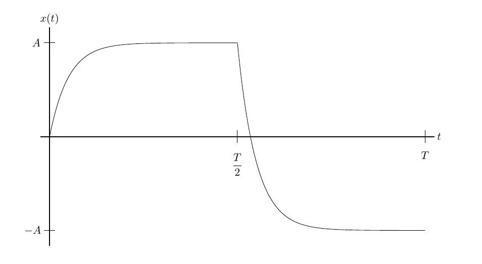 8.7.3c) plot